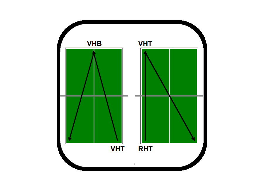 Tischtennis - Übungen visualisieren
